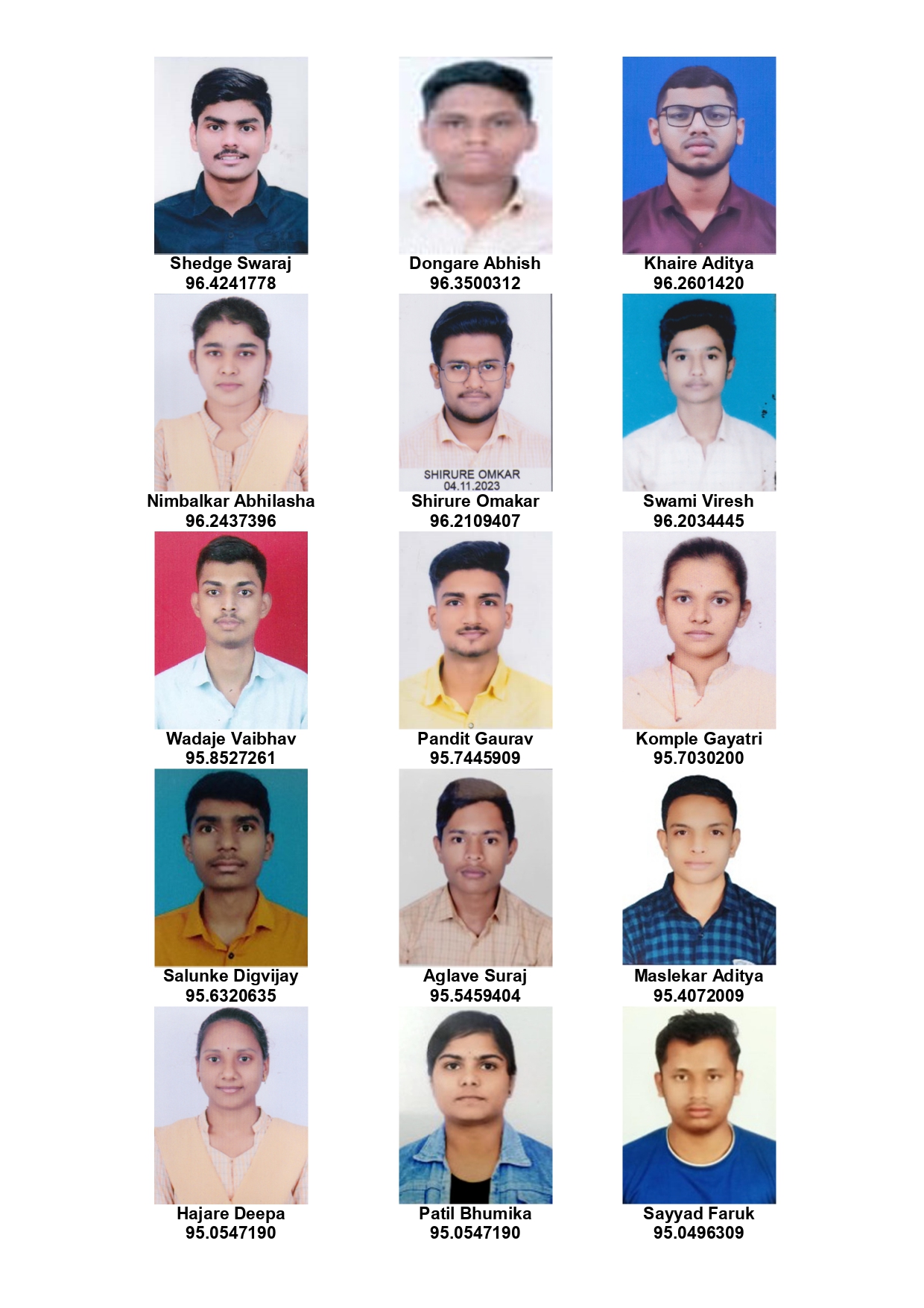 MHT-CET Result
