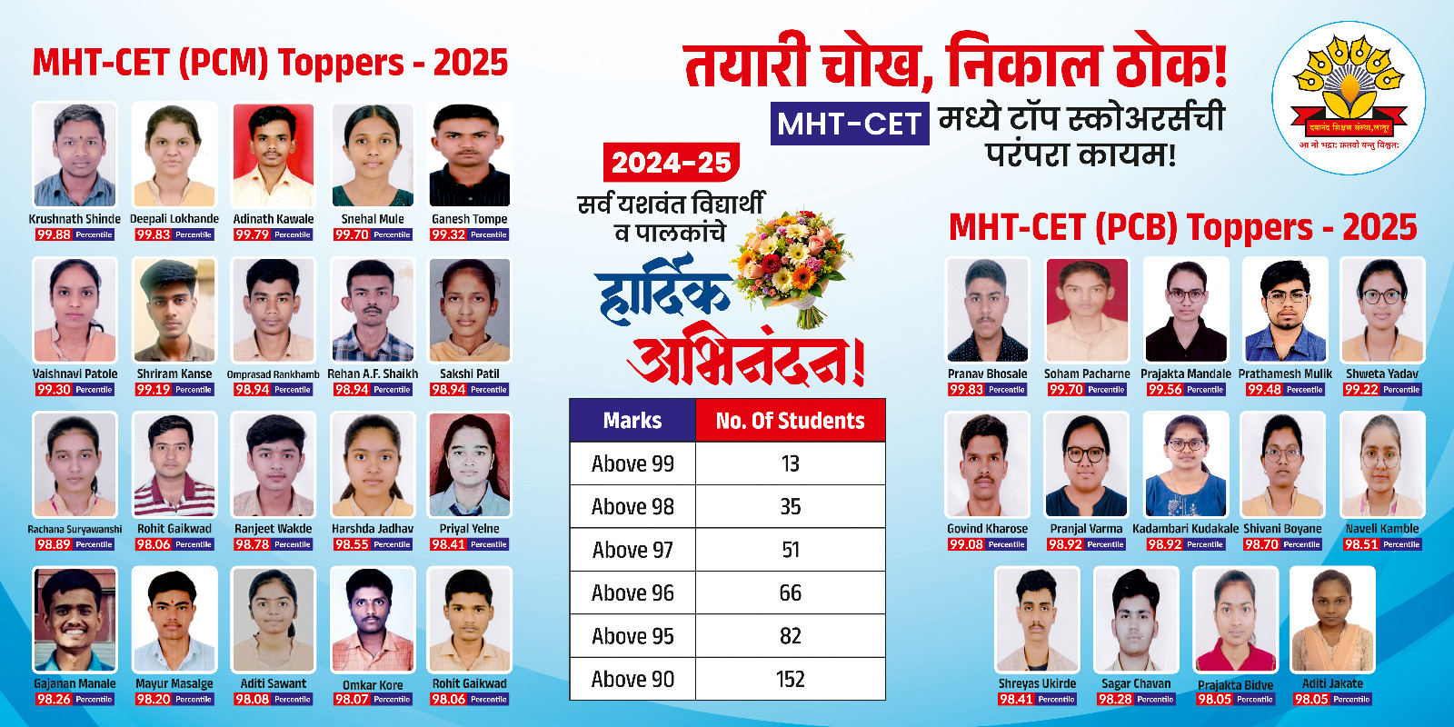 NEET 2025