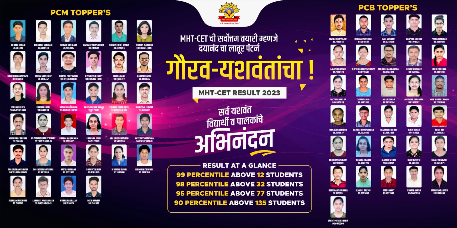 Result 2023