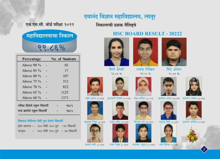 Result 2022